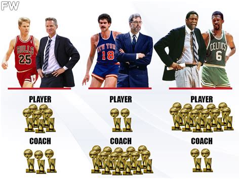 most nba coach wins